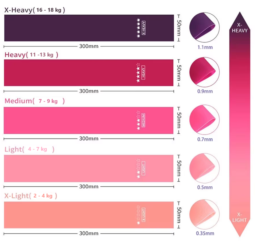 MOONOVA - Workout Resistance Bands - Weerstandsbanden - 6-delig MOONOVA